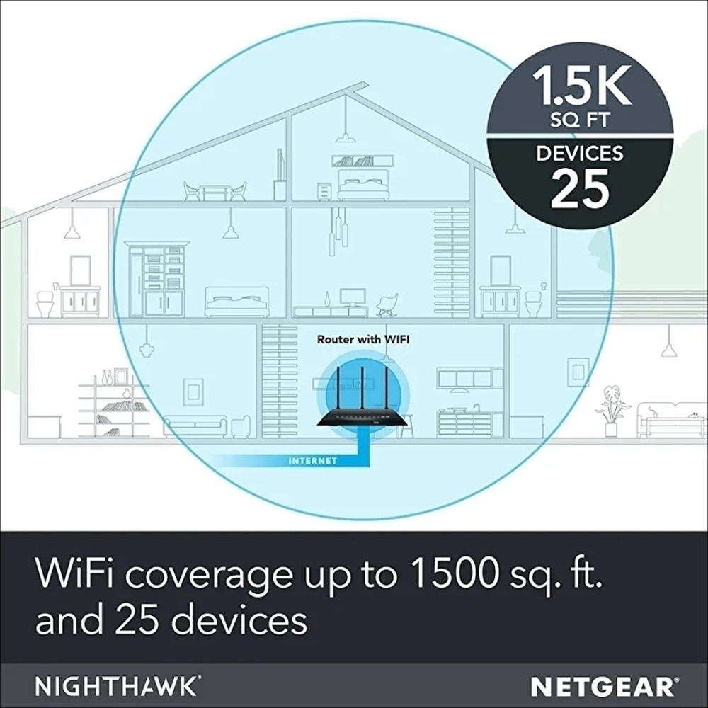 NIGHTHAWK Dual-Band WiFi Router,  1.75Gbps - Picture 9 of 13